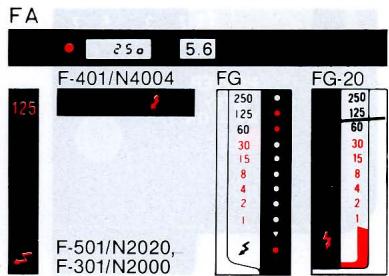 NIKON SB-20 - READY-LIGHT INDICATIONS - 3