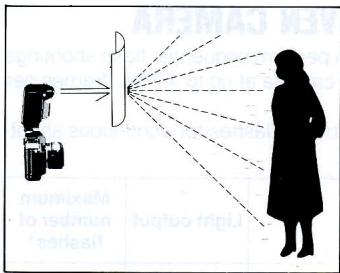 NIKON SB-20 - Bounce Flash Photography Procedure - 2