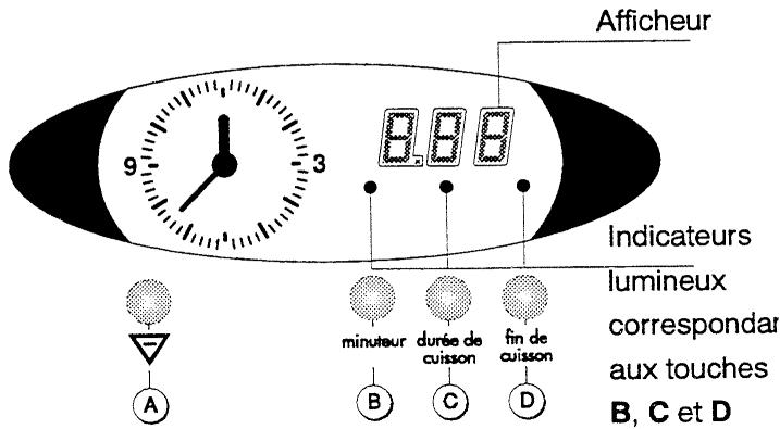 FAURE CFM 745 & CFM745M - Utilisation du minuteur : fonction “sablier” - 1