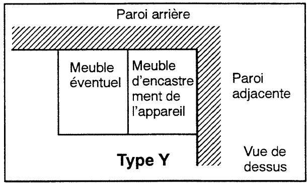 FAURE CFM 745 & CFM745M - Précautions d'encastrement : - 1