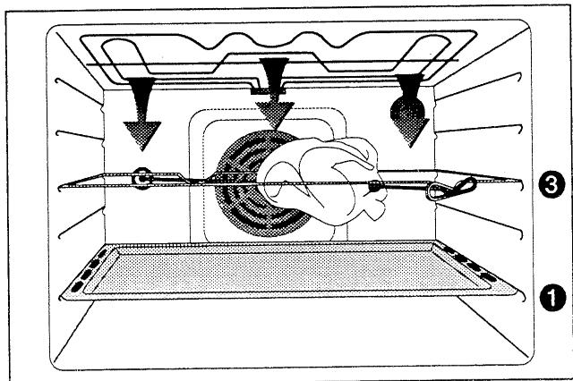 FAURE CFM 745 & CFM745M - Comment procéder? - 3