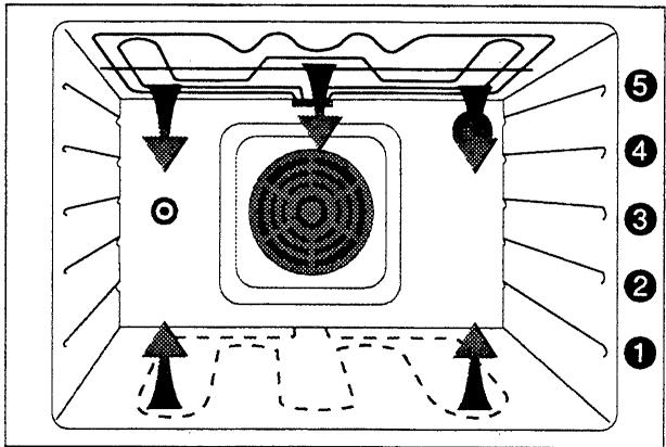 FAURE CFM 745 & CFM745M - Comment professionnel? - 1