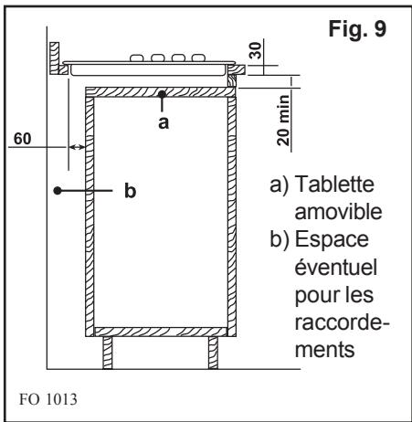 FAURE CPV 402 - Au-dessus d'un four - 3