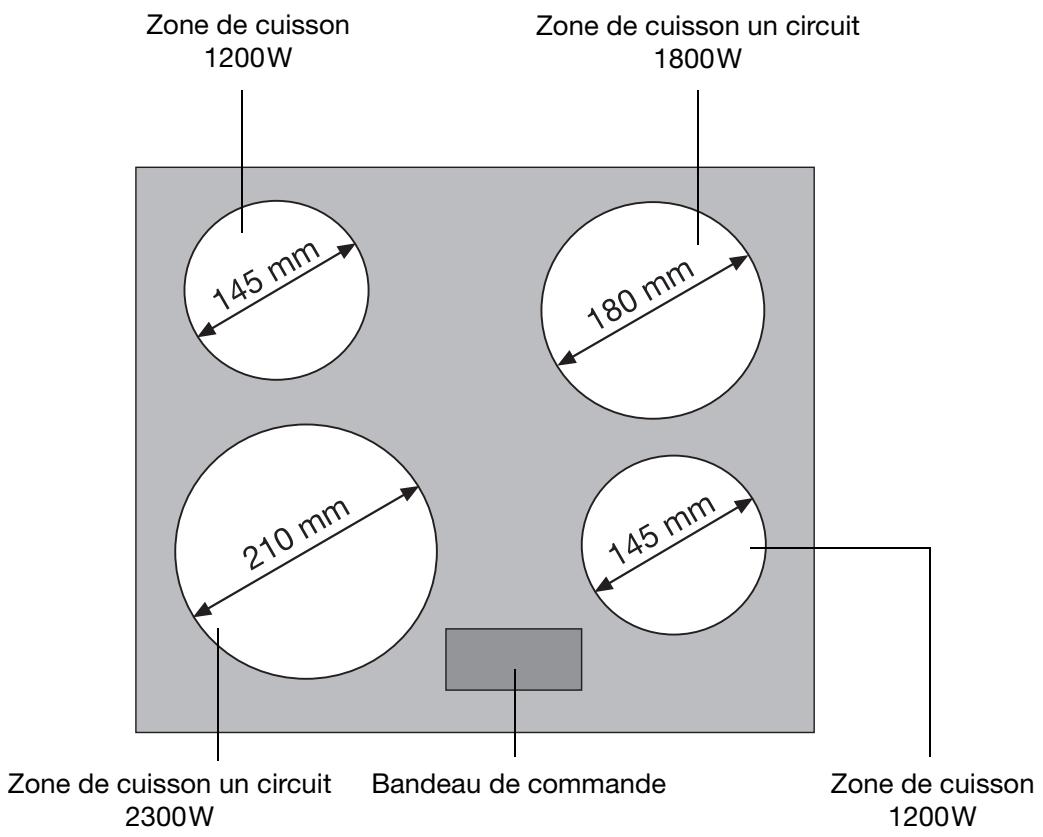 FAURE CVH261N - Comment éviter d'endommager l'appareil - 1