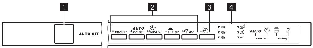 FAURE FDT24003FA - DÉMARRAGE FACILE - 1