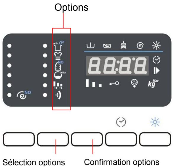 WHIRLPOOL AWZ 7141 - Selection et confirmation des options - 1