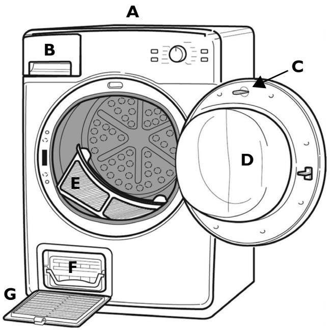 WHIRLPOOL AZA 9683 GG - Description du sèche-linge - 1