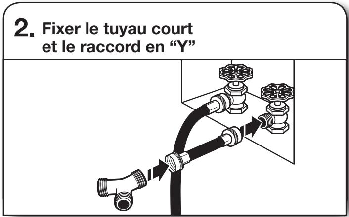 WHIRLPOOL WGD70HEBW - INSTALLATION GUIDE - RACCORDEMENT DU TUYAU D'ALIMENTATION (MODELE VAPEUR UNIQUEMENT) - 2