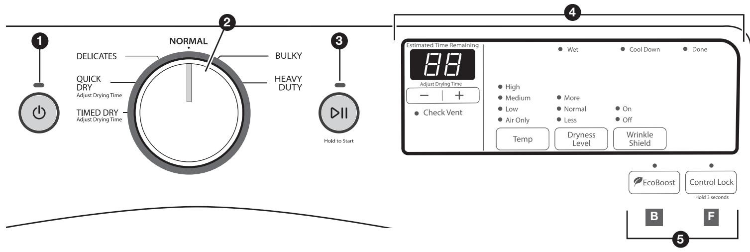 WHIRLPOOL WGD72HEDW - USE & CARE GUIDE - Control panel and features - 2