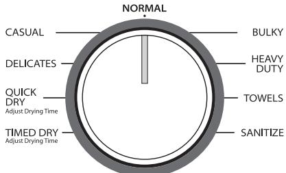 WHIRLPOOL WGD72HEDW - USE & CARE GUIDE - Sélectionner le programme désiré - 1