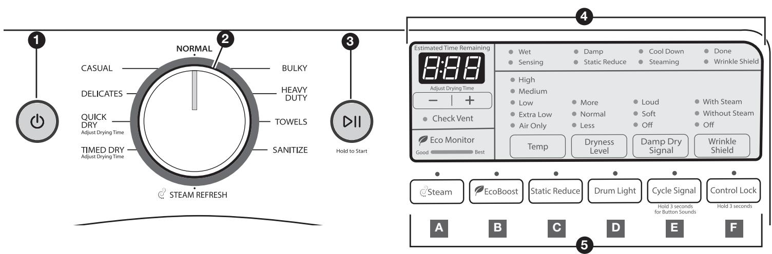 WHIRLPOOL WGD72HEDW - USE & CARE GUIDE - Control panel and features - 1
