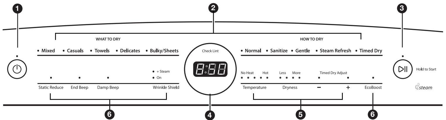 WHAT TO DRY HOW TO DRY • Mixed • Casuals • Towels • Delicates • Bulky/Sheets • + Steam • On Static Reduce End Beep Damp Beep Wrinkle Shield Check Lint 8:33 • Normal • Sanitize • Gentle • Steam Refresh • Timed Dry No Heat Hot Less More Timed Dry Adjust Temperature Dryness - + EcoBoost Hold to Start steam