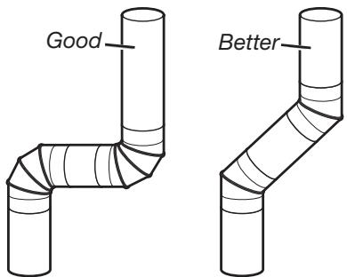 Good Better