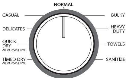 NORMAL CASUAL DELICATES QUICK DRY Adjust Drying Time TIMED DRY Adjust Drying Time BULKY HEAVY DUTY TOWELS SANITIZE