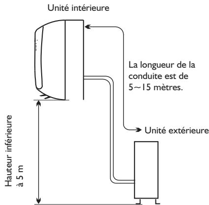 WHIRLPOOL AMD350, AMD351, AMD352, AMD354, AMD355, AMD356 - Emplacement pour installer l'unité intérieure - 1