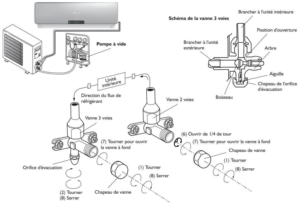 WHIRLPOOL AMD350, AMD351, AMD352, AMD354, AMD355, AMD356 - Purge de l'air - 1