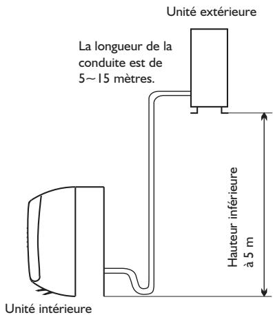 WHIRLPOOL AMD350, AMD351, AMD352, AMD354, AMD355, AMD356 - Emplacement pour installer l'unité intérieure - 2