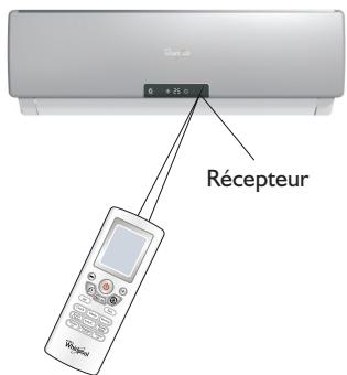 WHIRLPOOL AMD350, AMD351, AMD352, AMD354, AMD355, AMD356 - Précautions - 3