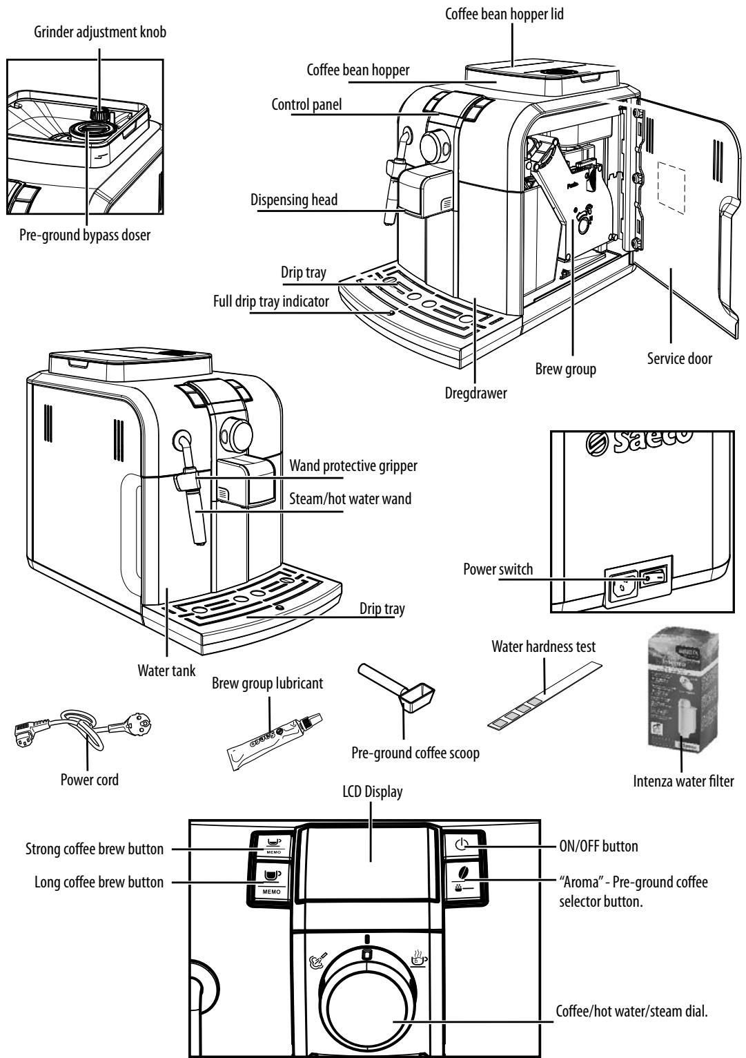 PHILIPS RI 9837 - Fire Safety Precautions - 1