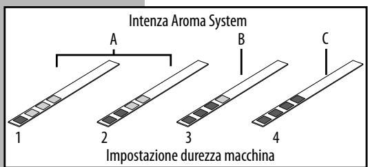 PHILIPS RI 9837 - Misurazione durezza acqua - 2