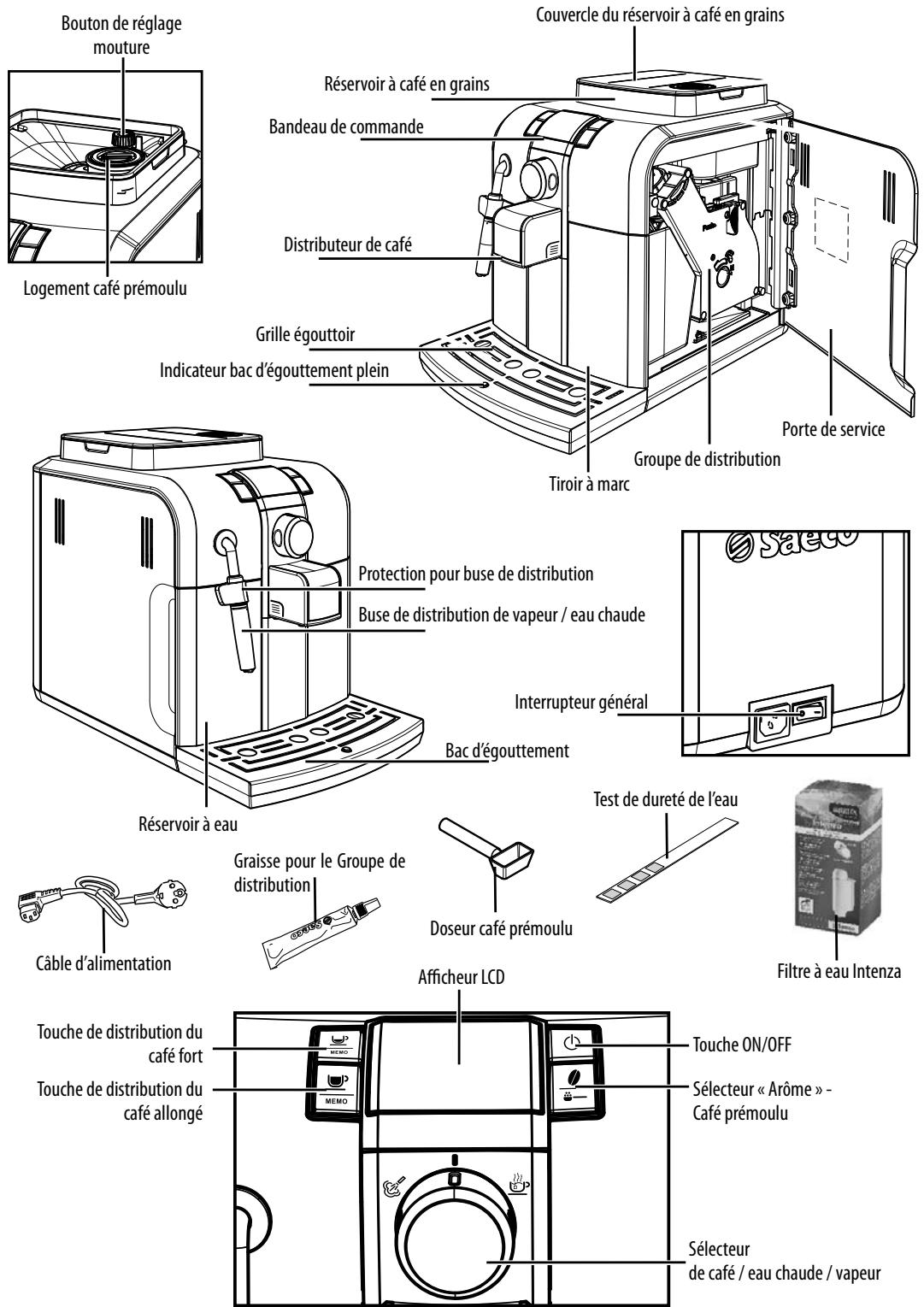 PHILIPS RI 9837 - En cas d'incendie - 1