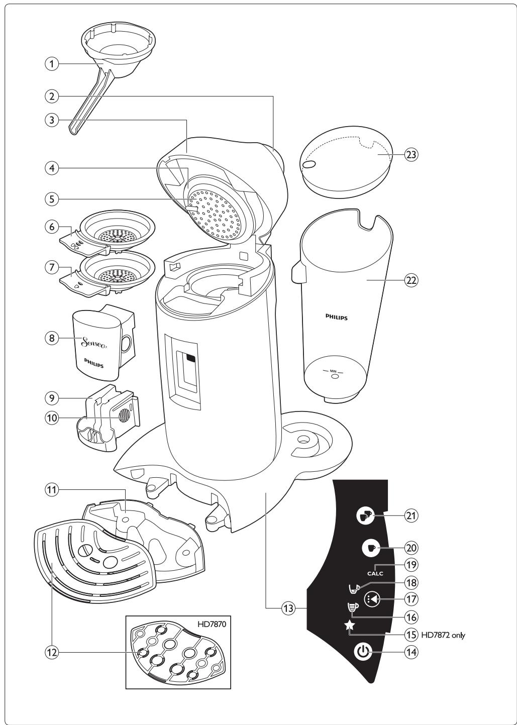 PHILIPS SENSEO TWIST HD7872/11 - Description générale - 1