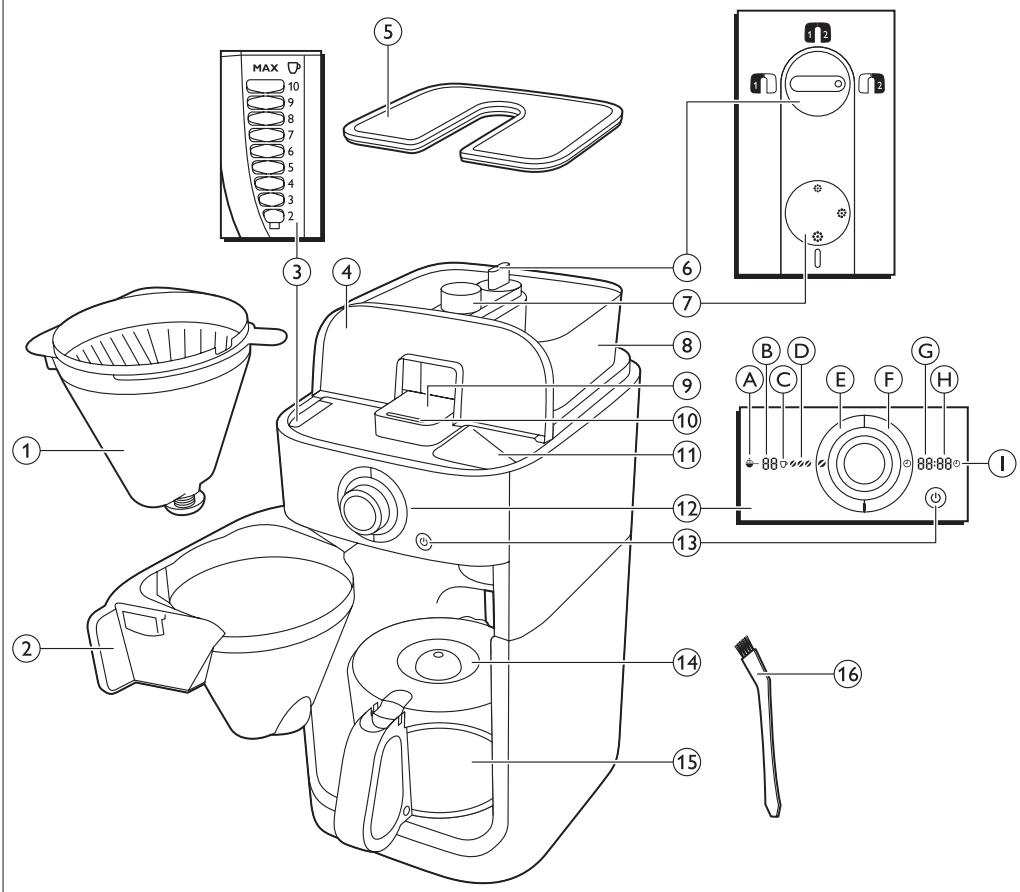 PHILIPS HD7762/00 - Allgemeine Beschreibung - 1