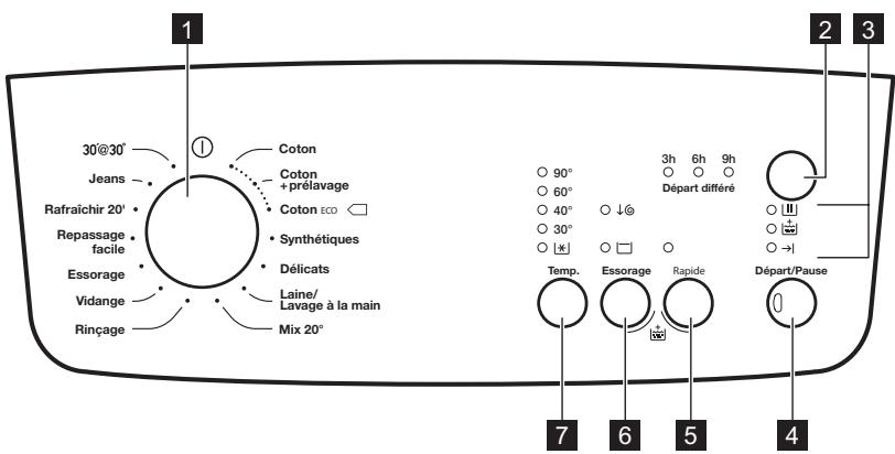 FAURE FWQ6412 - Description du bandeau de commande - 1