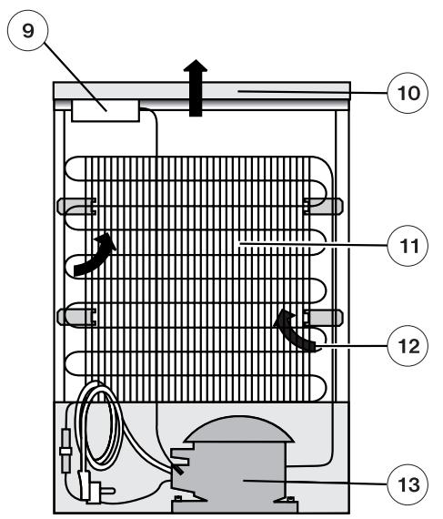 FAURE TTI 120 F - Description of the appliance, main parts - 2