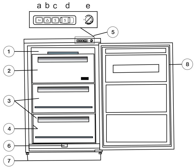 FAURE TTI 120 F - Description of the appliance, main parts - 1