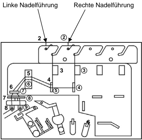 AEG-ELECTROLUX 90S - FADEN IN DIE NADELN EINFÄDELN - 1