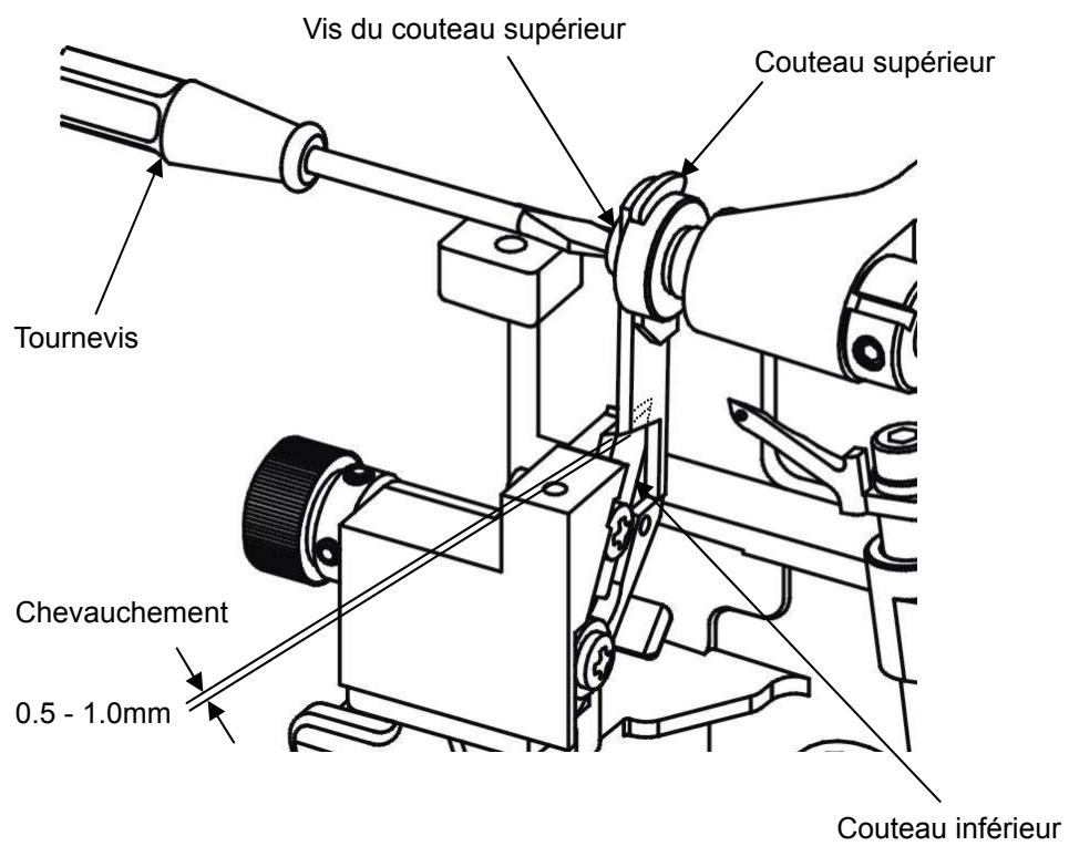 AEG-ELECTROLUX 90S - CHANGEMENT DE COUTEAUX - 1