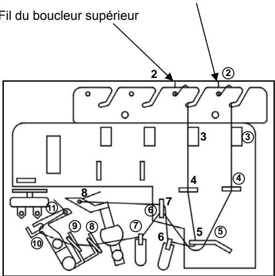 AEG-ELECTROLUX 90S - Attention: Avant tout réglage, placez le commutateur en position ( OFF). - 3