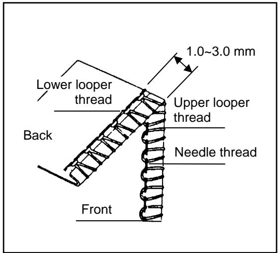 AEG-ELECTROLUX 90S - [ROLLEDEDGE] - 1