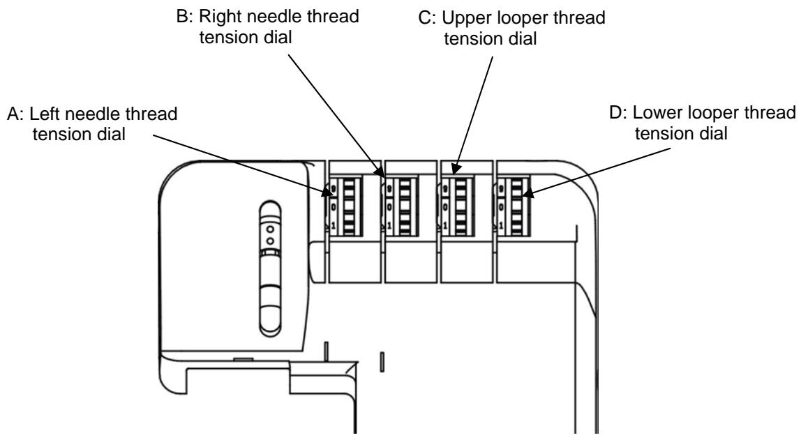 AEG-ELECTROLUX 90S - ADJUSTING THREAD TENSIONS - 1