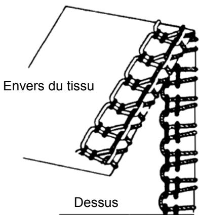AEG-ELECTROLUX 90S - [ Mise au point des tensions des boucleurs ] - 1