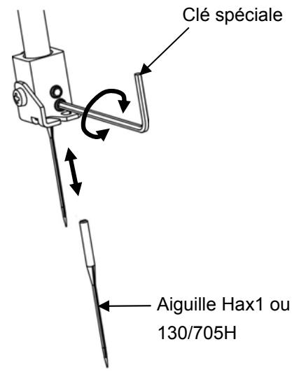 AEG-ELECTROLUX 90S - CHANGEMENT D'AIGUILLE - 1