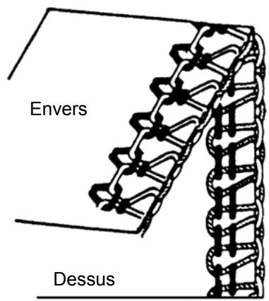 AEG-ELECTROLUX 90S - [Mise au point des tensions des fils d'iguilles.] - 1