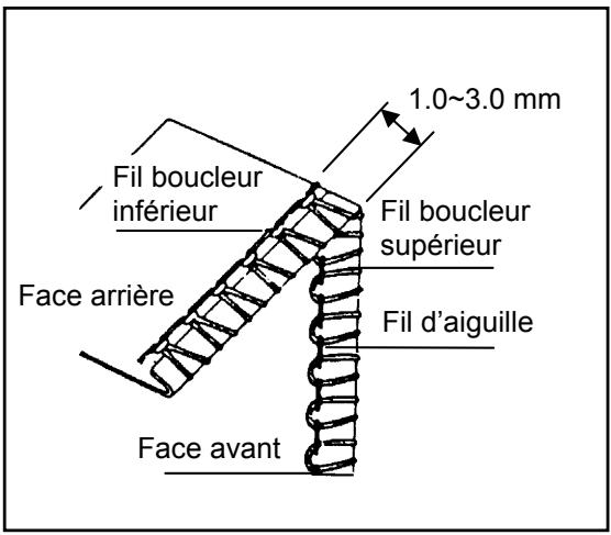 AEG-ELECTROLUX 90S - [Bord gondolé] - 1