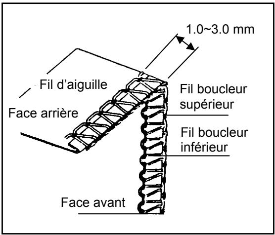 AEG-ELECTROLUX 90S - [Bord étroit] - 1