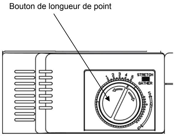 AEG-ELECTROLUX 90S - MISE AU POINT DE LA LONGUEUR DE POINT - 1