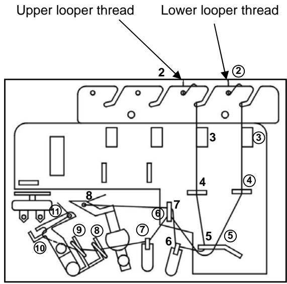 AEG-ELECTROLUX 90S - LOOPER THREADING - 1
