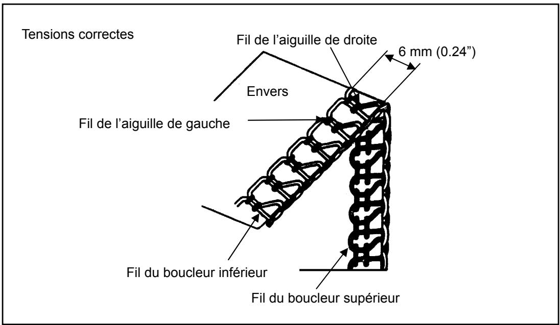 AEG-ELECTROLUX 90S - RÉGLAGES DE TENSIONS - 2