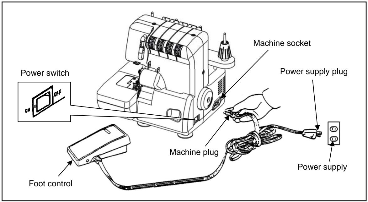 AEG-ELECTROLUX 90S - [CONNECTING THE FOOT CONTROL] - 1