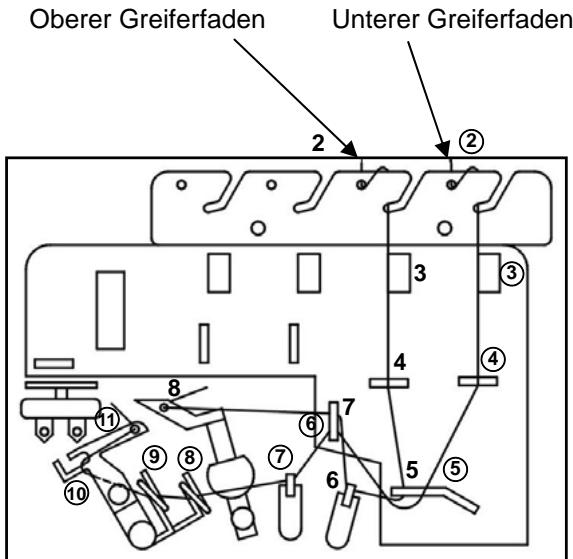 AEG-ELECTROLUX 90S - Achtung: Vor dem Einfädeln den Hauptschalter auf Aus (OFF) stellen. - 4
