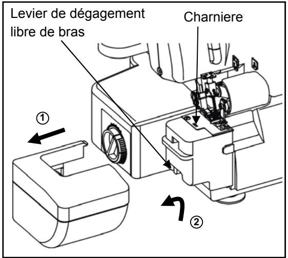 AEG-ELECTROLUX 90S - [Bras-libre] - 1