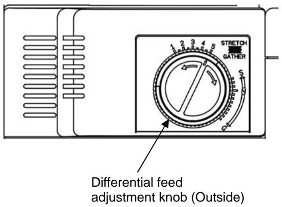 AEG-ELECTROLUX 90S - Important: - 1