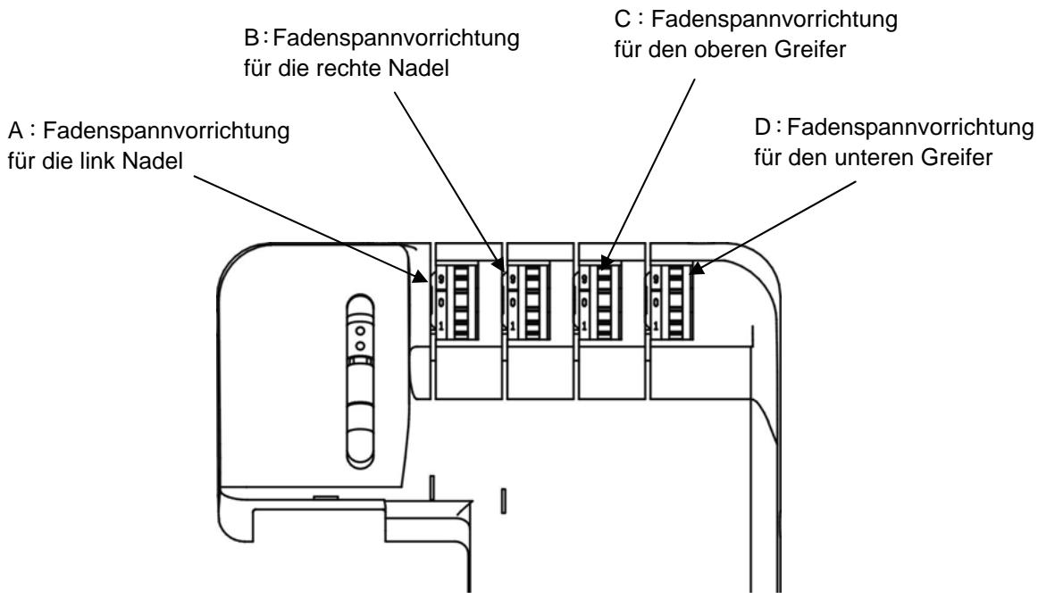 AEG-ELECTROLUX 90S - EINSTELLLEN DER FADENSPANNUNG - 1