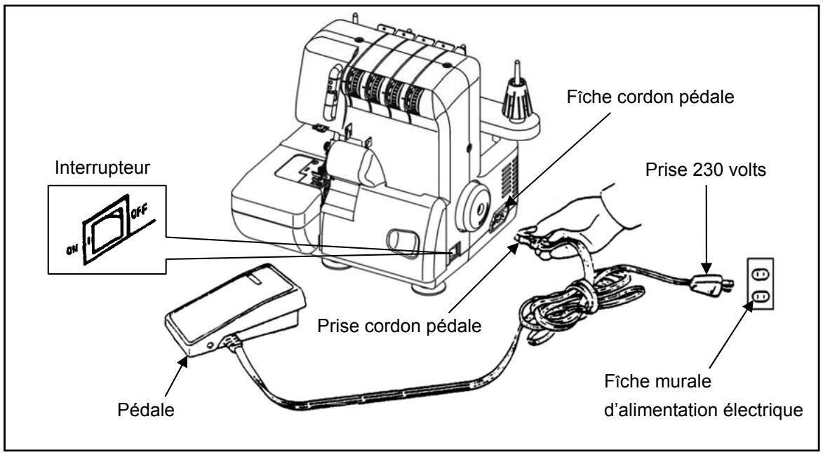 AEG-ELECTROLUX 90S - [Raccordement de la pédale] - 1