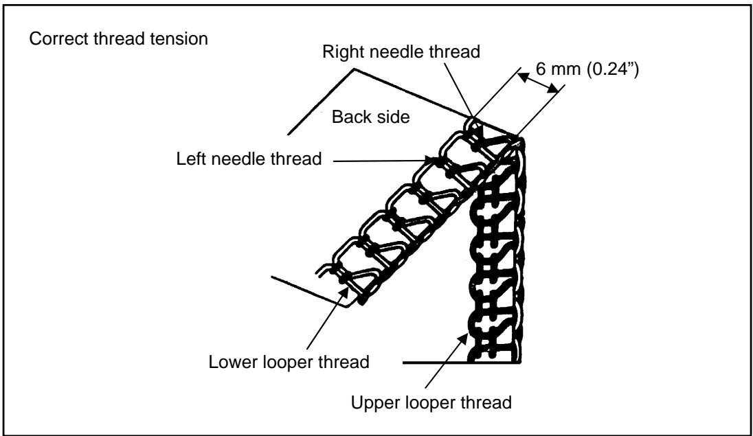 AEG-ELECTROLUX 90S - ADJUSTING THREAD TENSIONS - 2